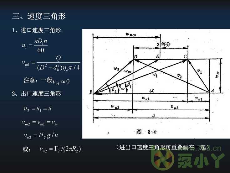 叶片泵水力设计基础5
